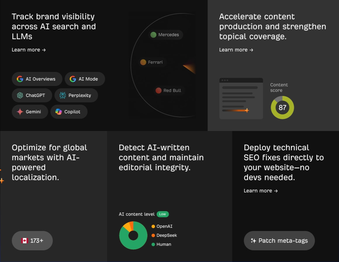 Ahrefs—AI Marketing Platform Powered by Big Data captured website design