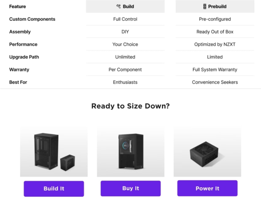 Small Form Factor captured website design