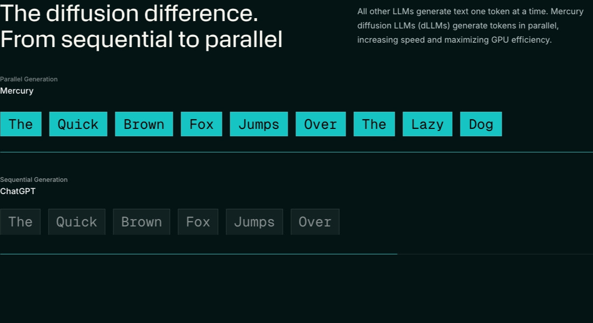 Inception – A new frontier in LLM speed captured website design
