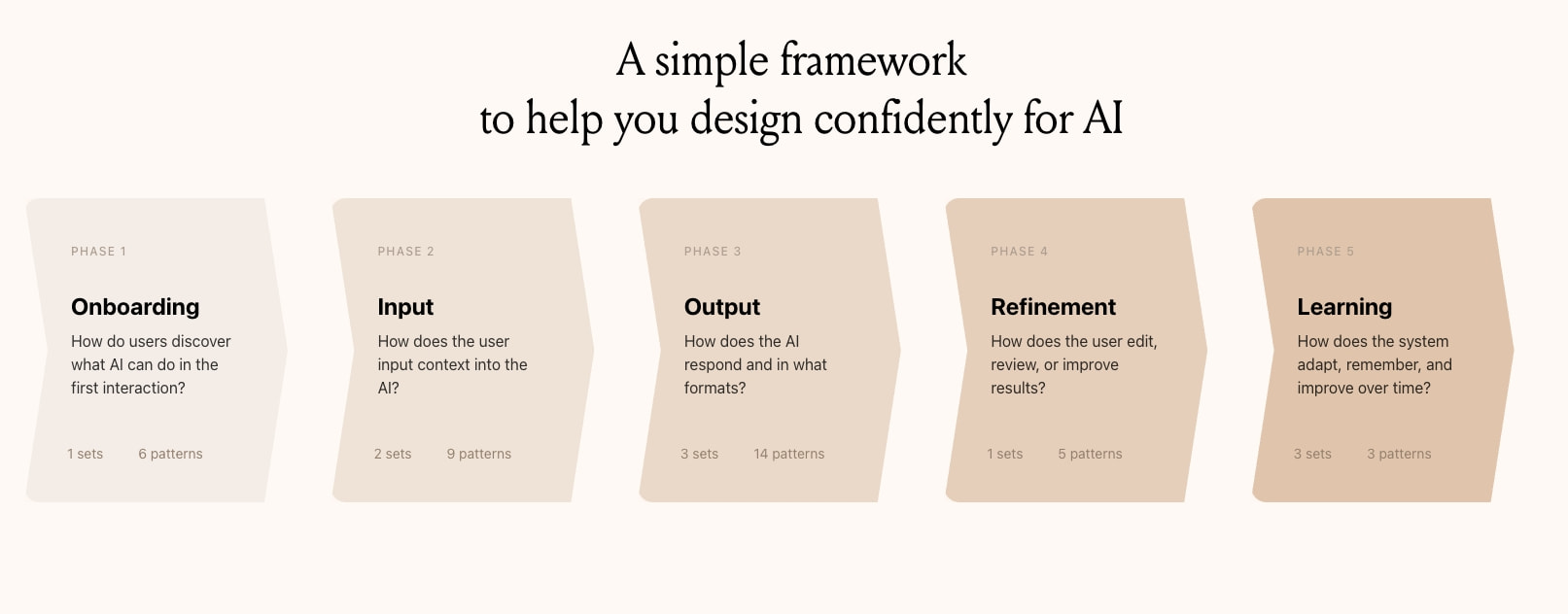 Patterns captured website design