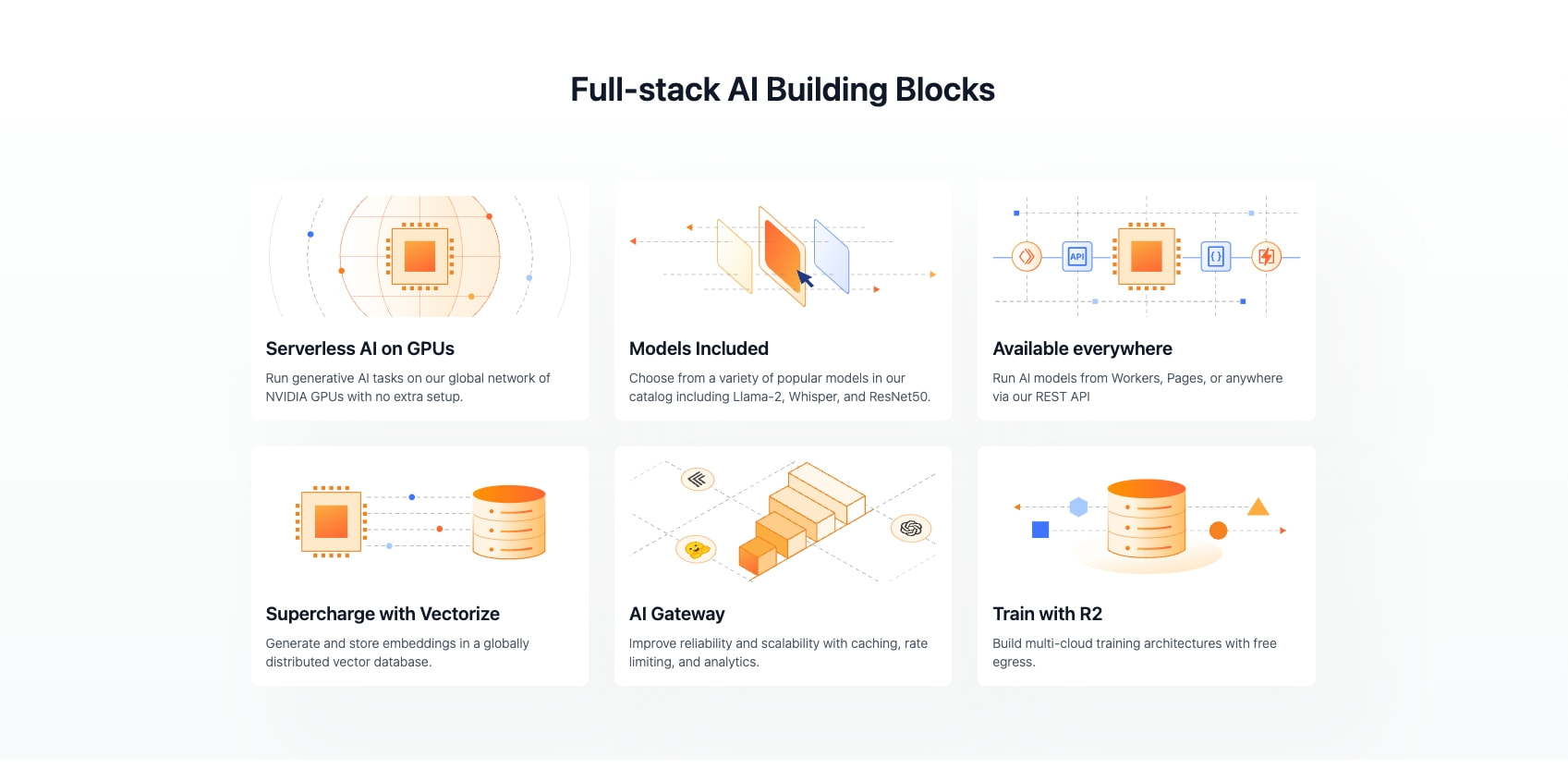 Cloudflare + AI captured website design
