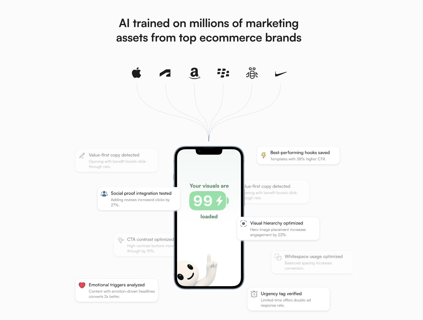 Holo | AI Marketing Tool for Ads, Social Posts & Emails captured website design