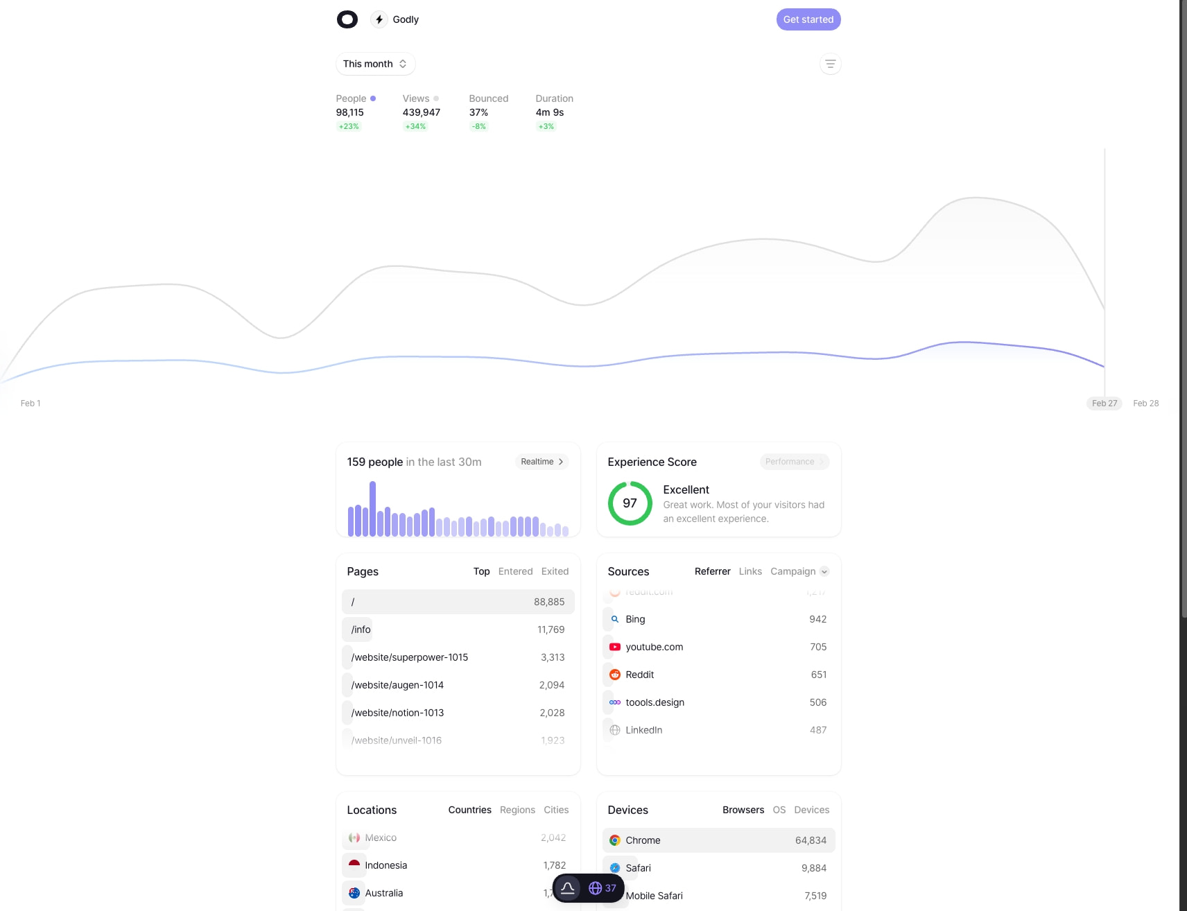 (37) Stats on Godly - Visitors captured website design