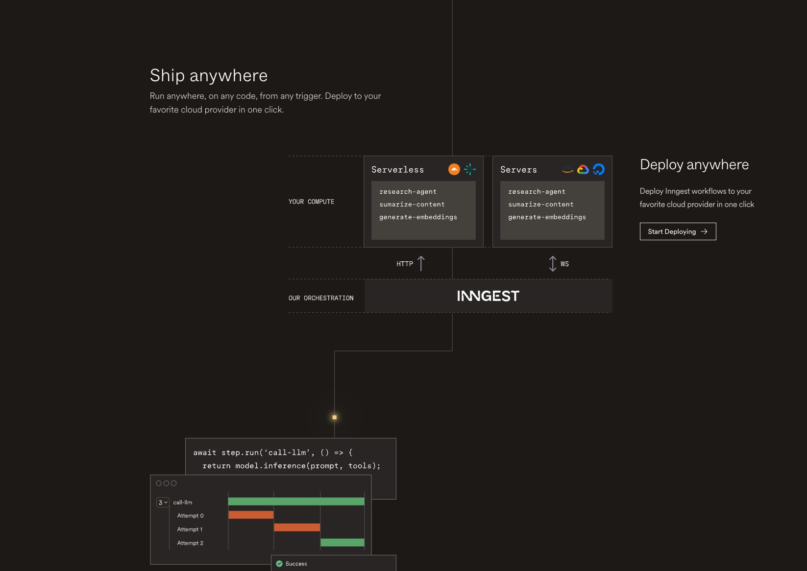 AI and backend workflows, orchestrated at any scale captured website design