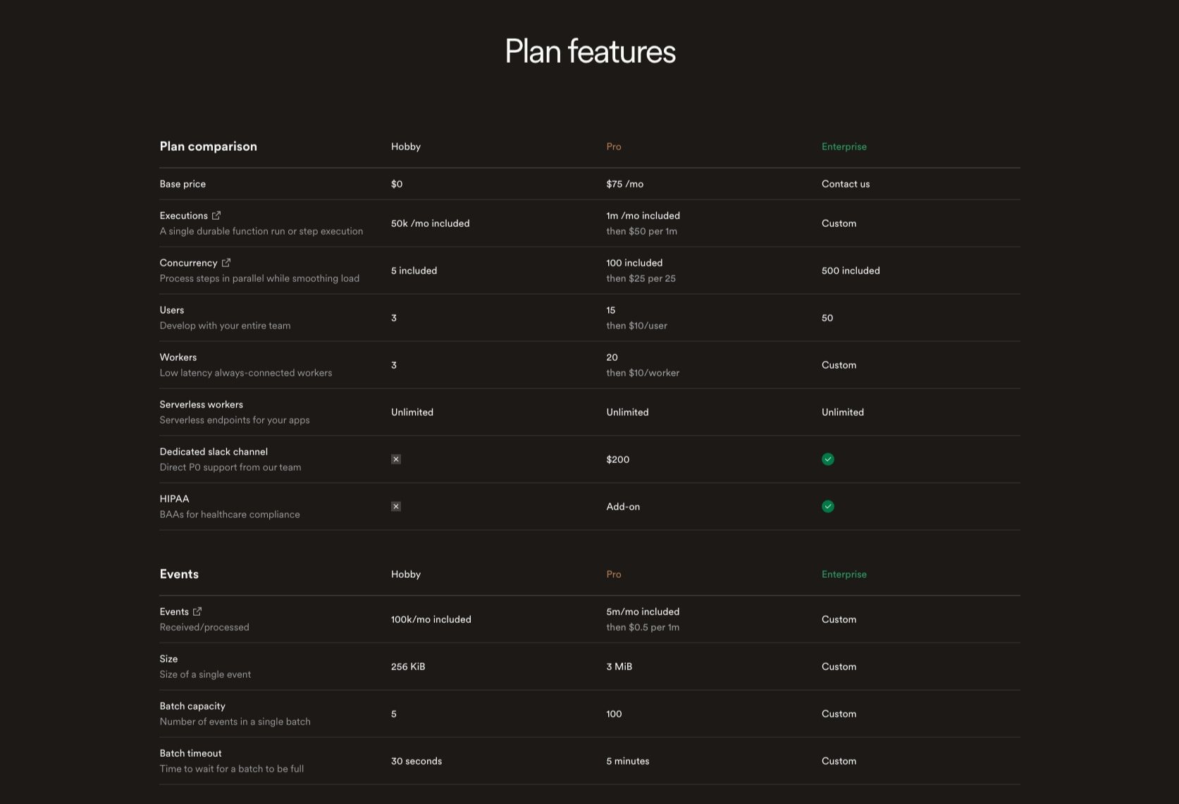 Pricing - Inngest captured website design