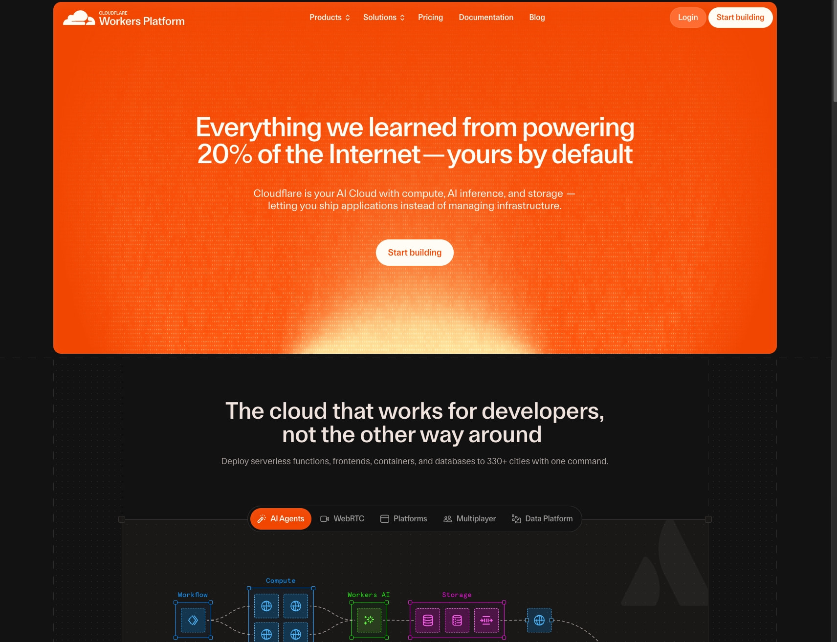 Cloudflare Workers captured website design