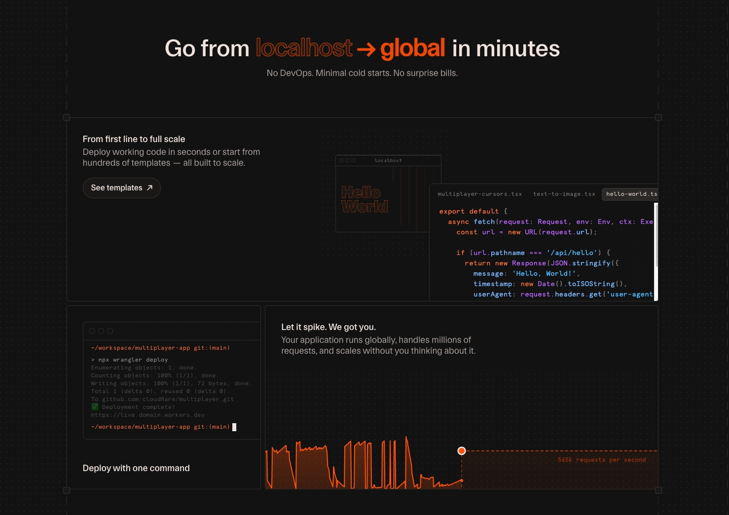 Cloudflare Workers captured website design