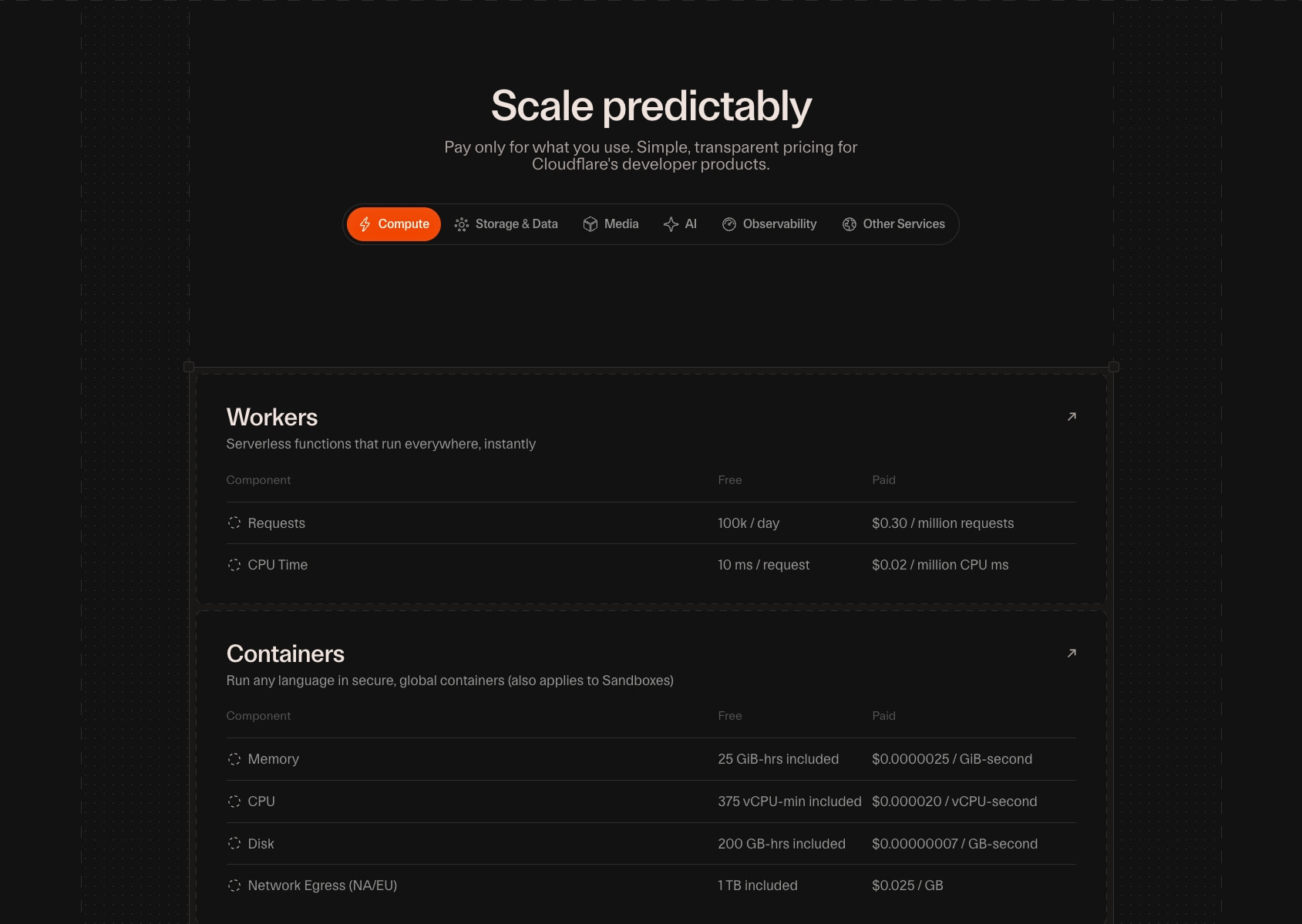Pricing captured website design