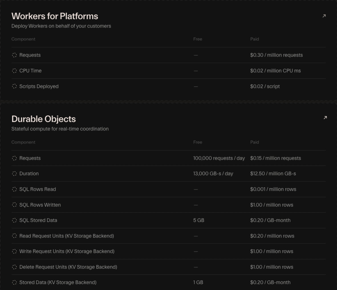 Pricing captured website design
