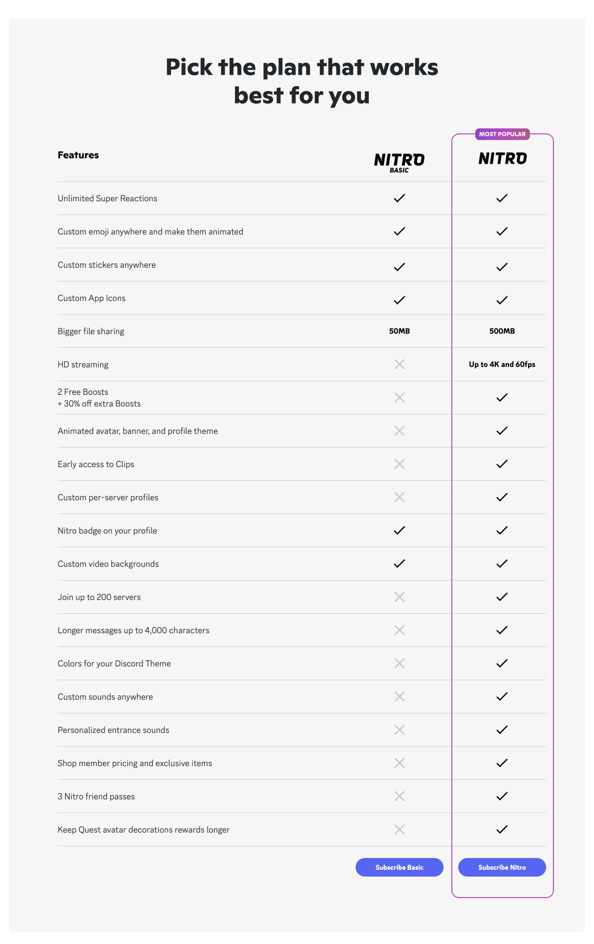 Nitro Benefits and Features | Discord captured website design