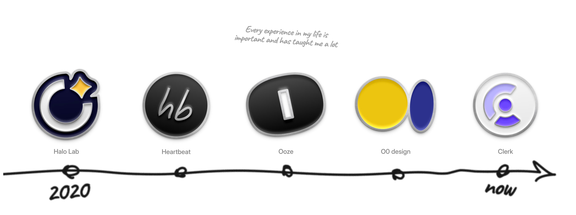 Daniel Sun | Top-tier Web and Brand Design partner for SaaS and Web3 captured website design