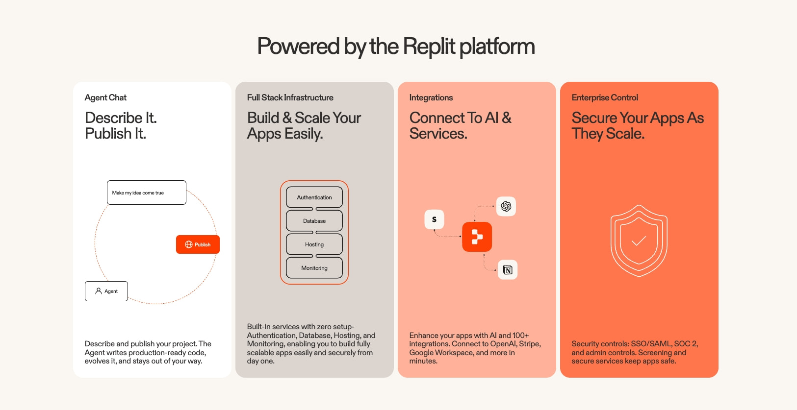 Replit – Build apps and sites with AI - Replit captured website design
