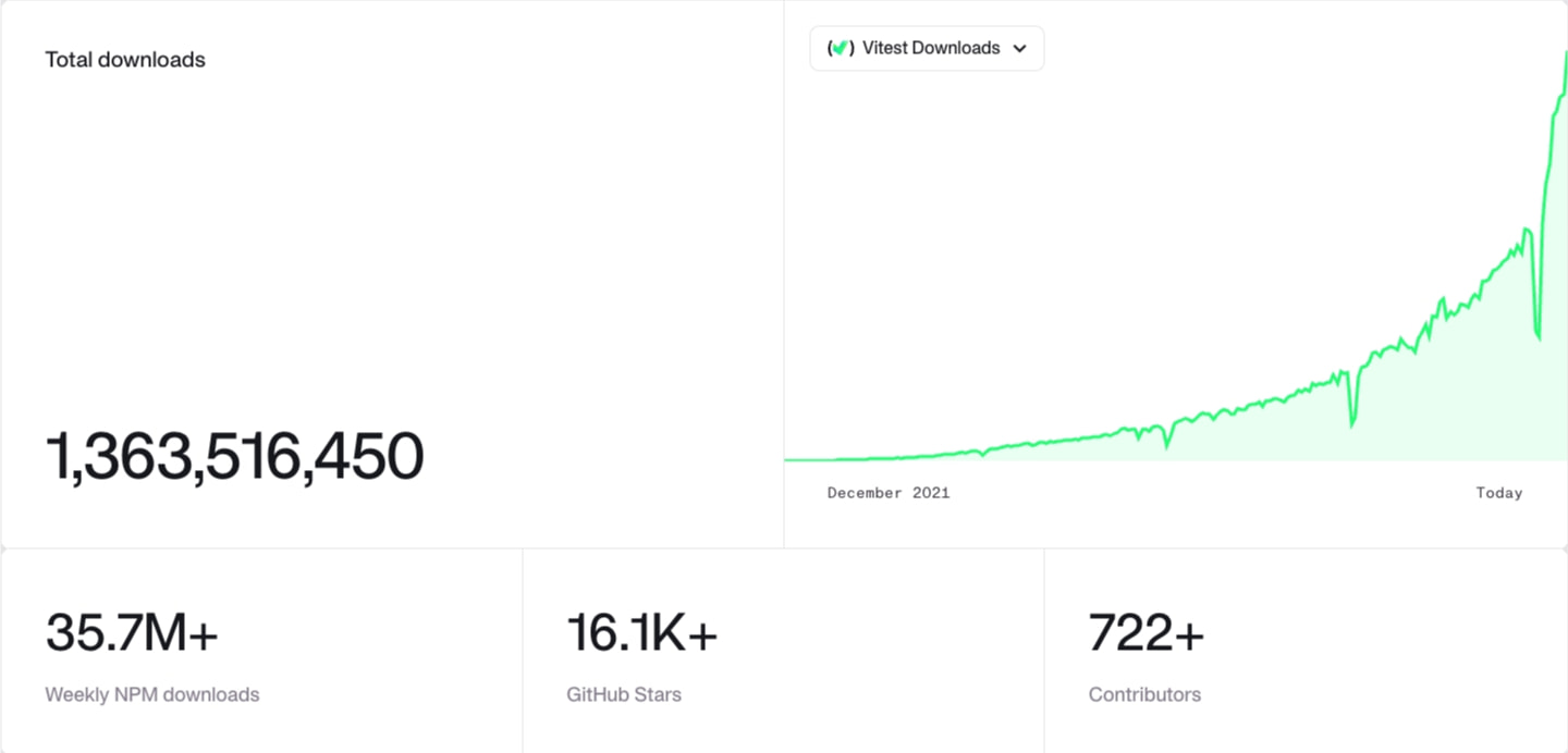 VoidZero | The Javascript Tooling company captured website design