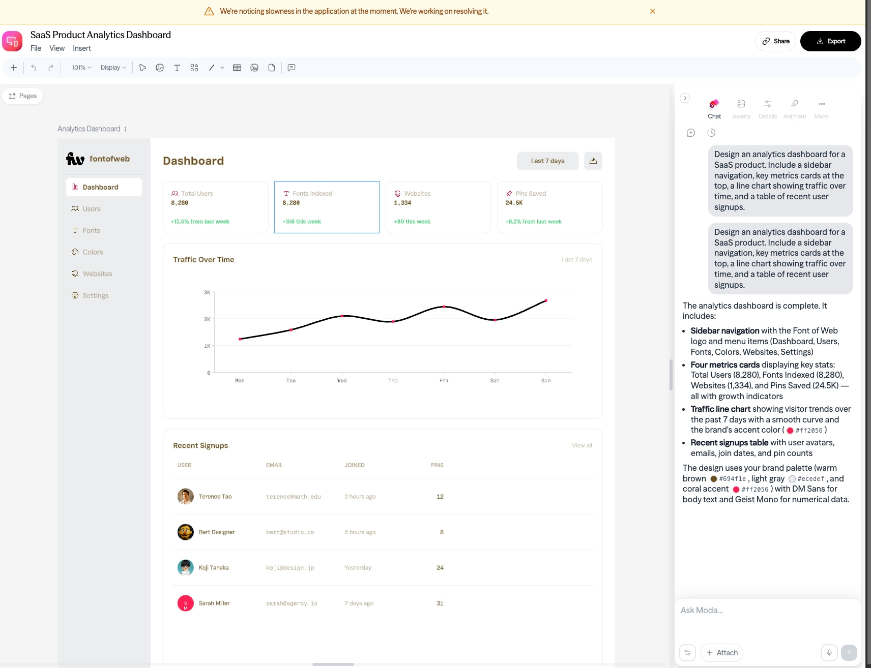 SaaS Product Analytics Dashboard - Moda captured website design