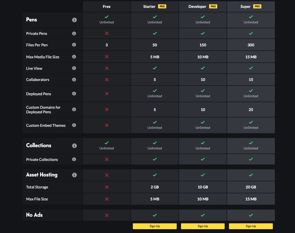 CodePen — PRO Pricing captured website design