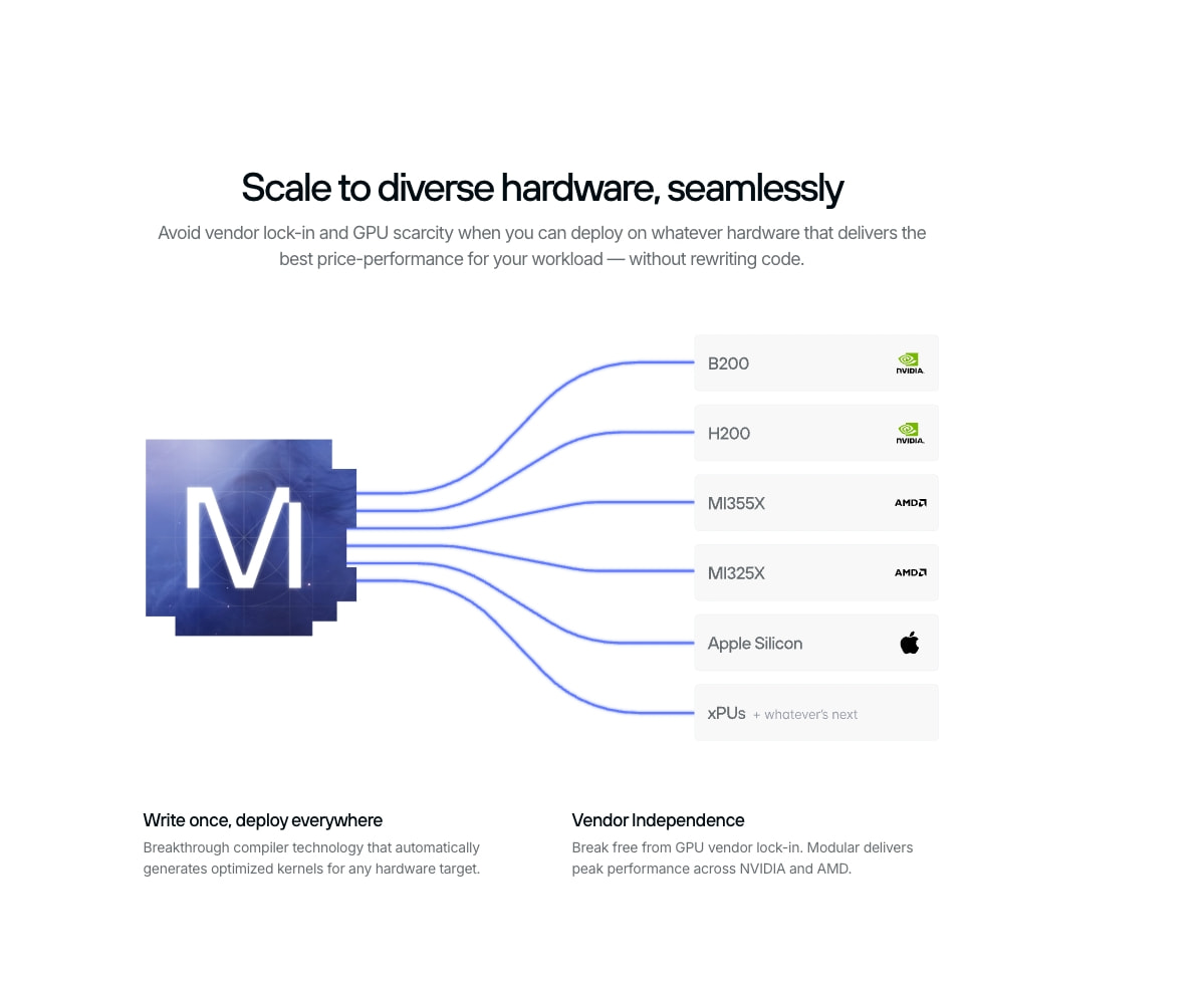 Modular: Inference from Kernel to Cloud captured website design