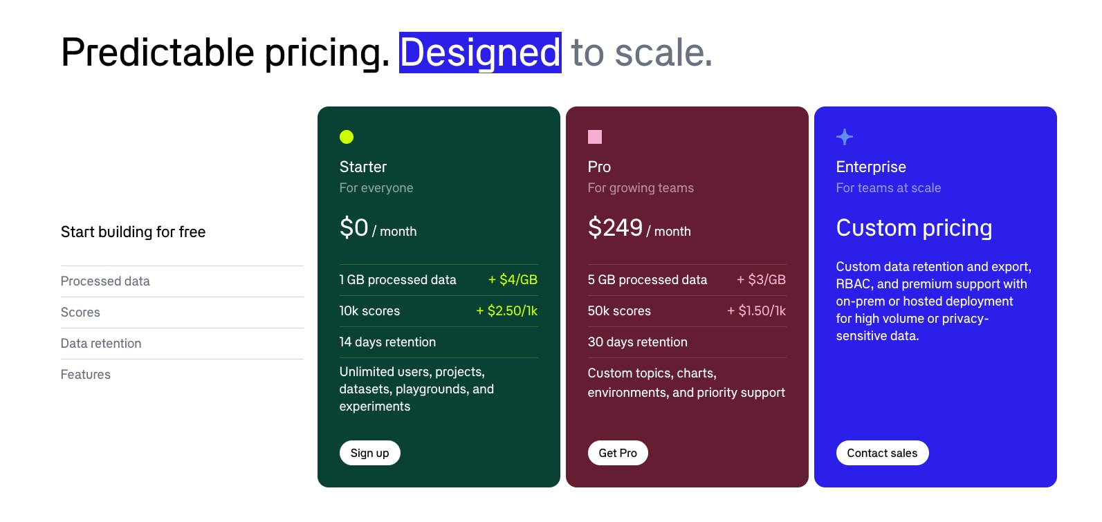 Pricing — accent emphasis captured website design