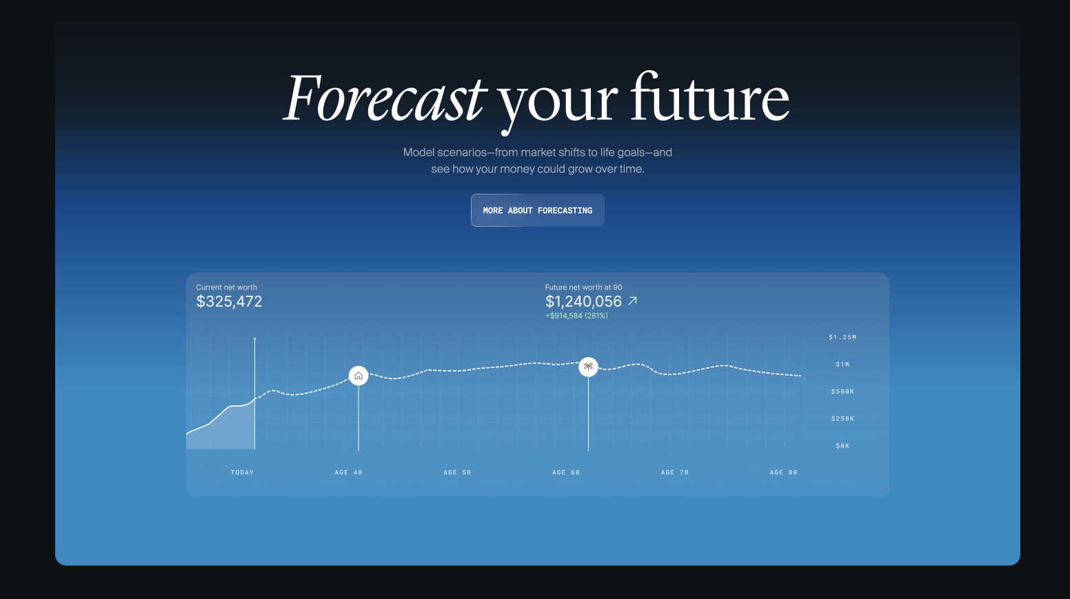 Origin Financial | All‑in‑One Financial Platform for Budgeting, Investing & AI Planning captured website design