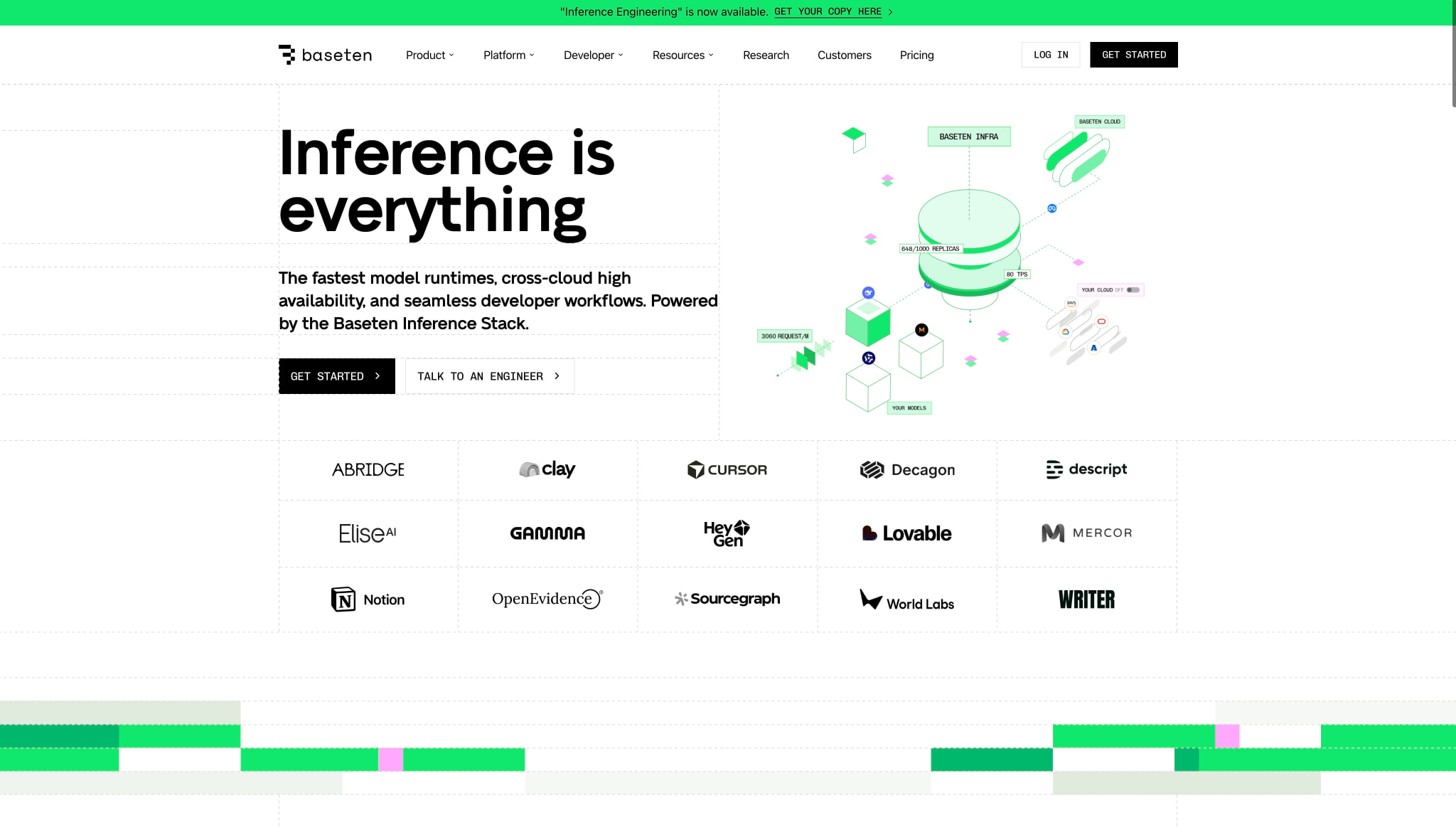 Inference Platform: Deploy AI models in production | Baseten captured website design