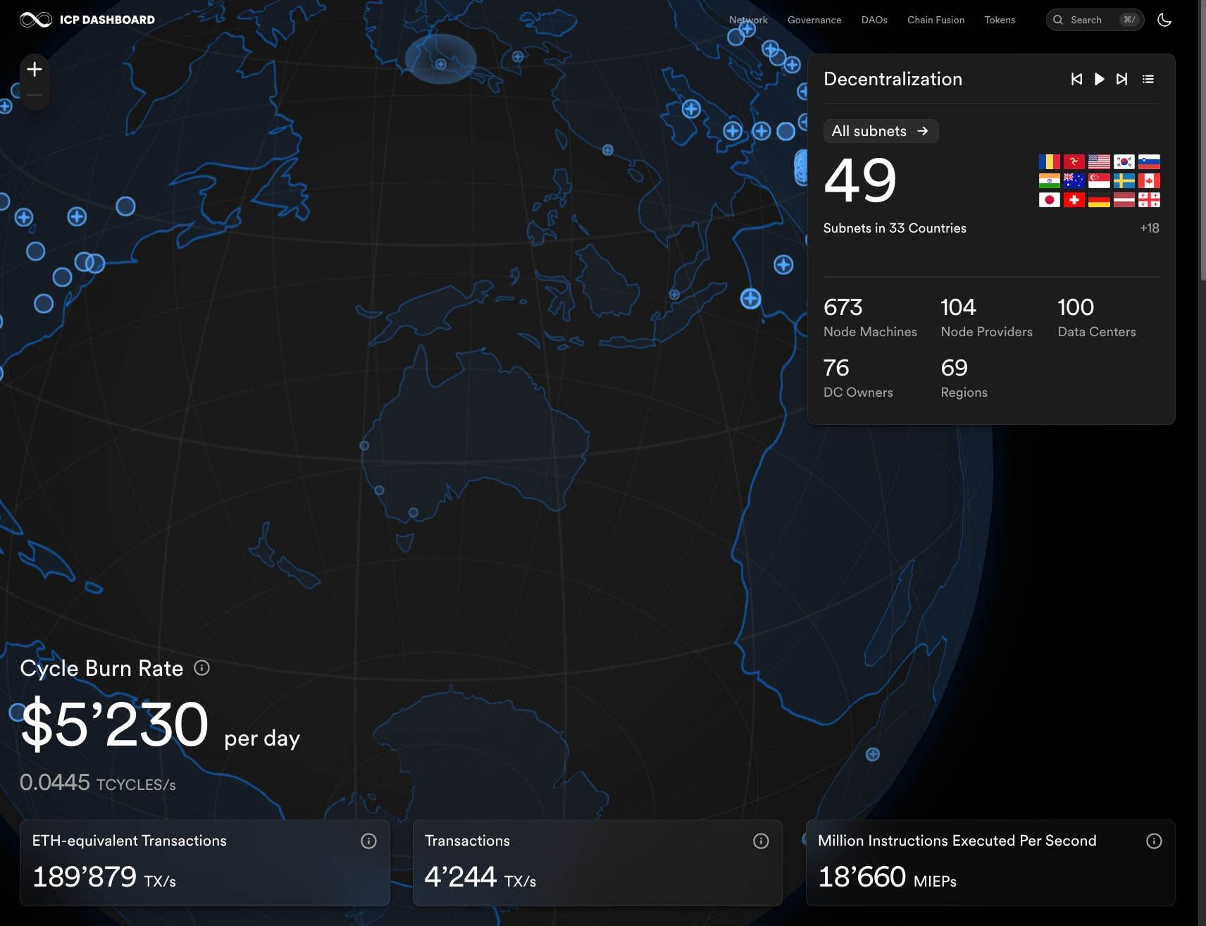 ICP Dashboard captured website design