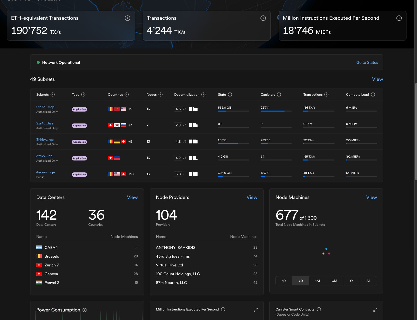 ICP Dashboard captured website design