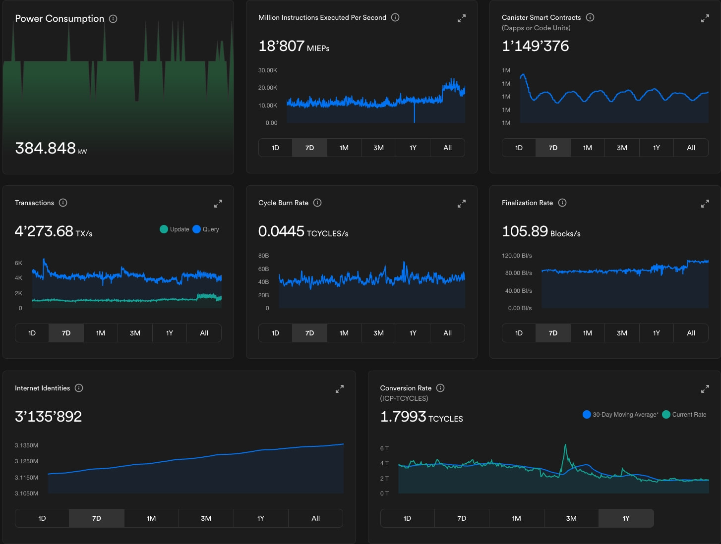 ICP Dashboard captured website design