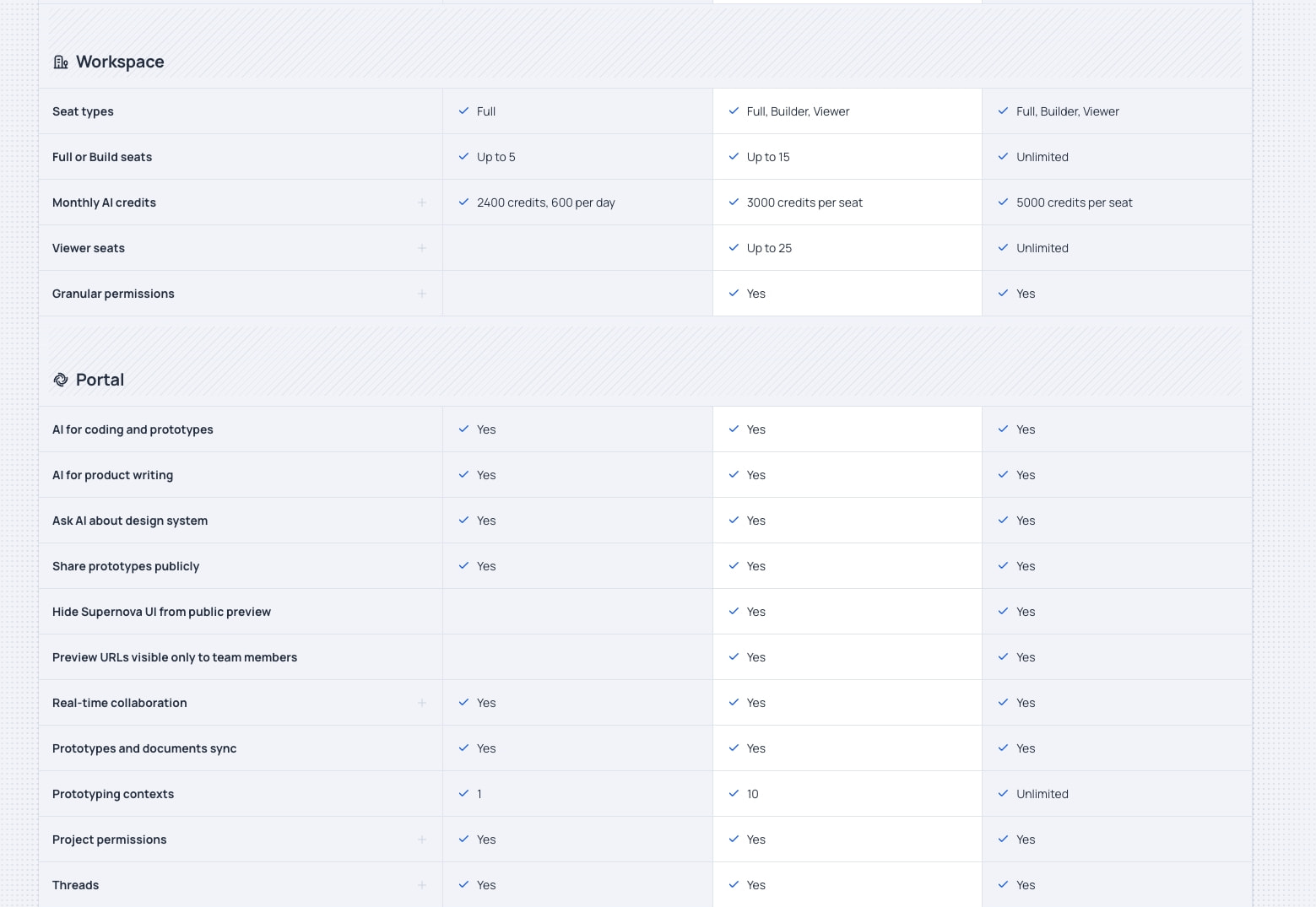 Pricing | Supernova.io captured website design