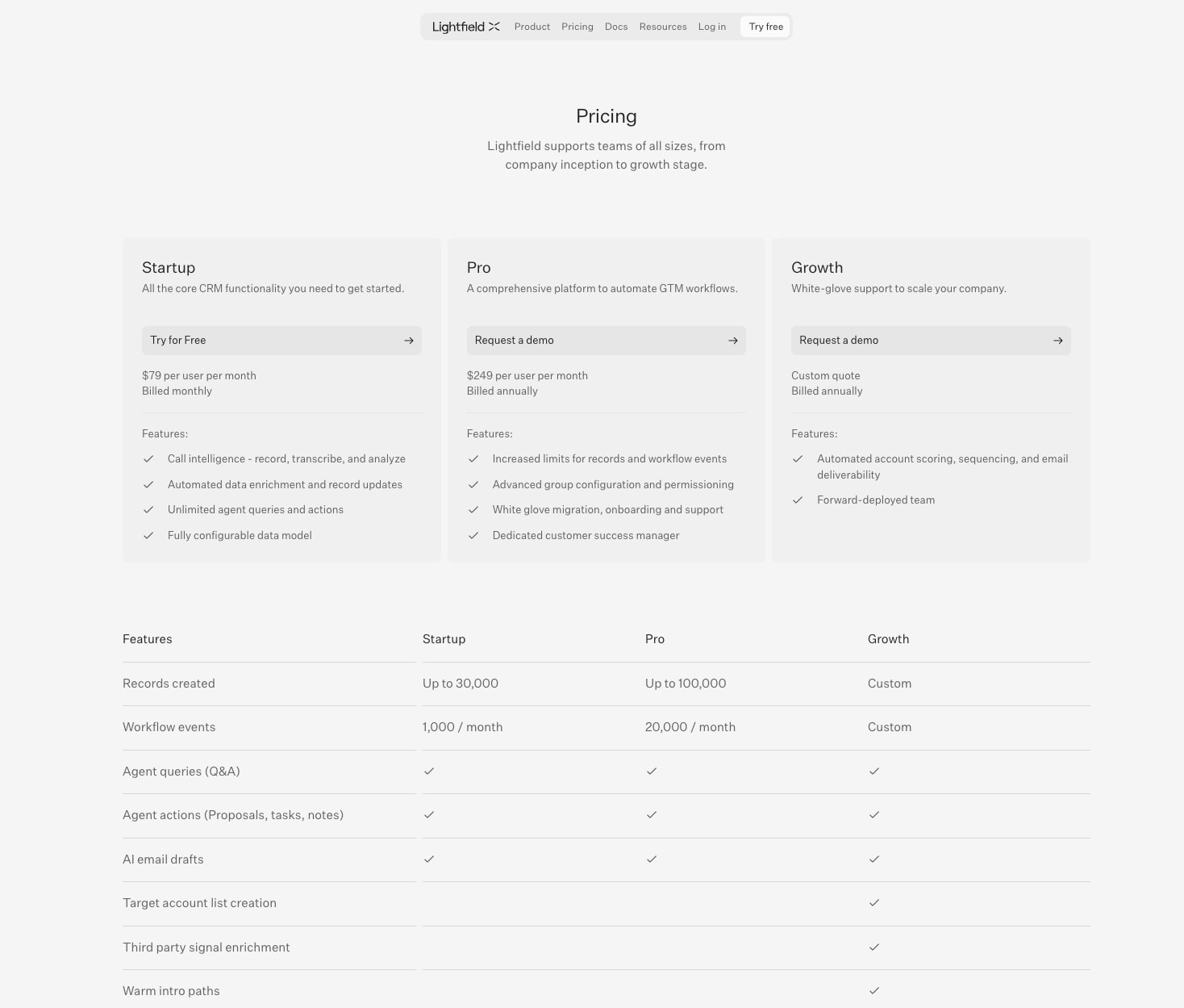 Pricing captured website design