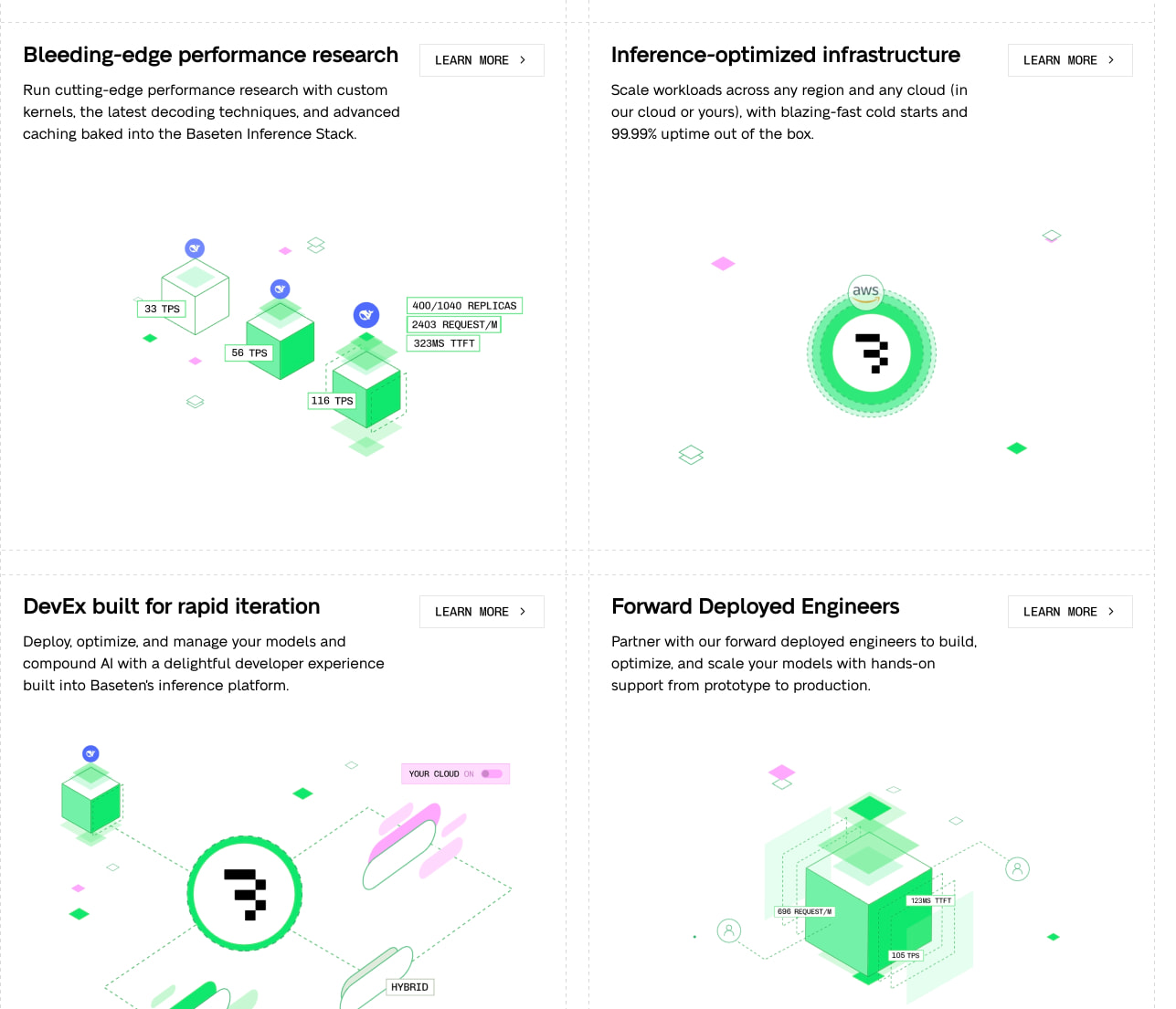 Inference Platform: Deploy AI models in production | Baseten captured website design