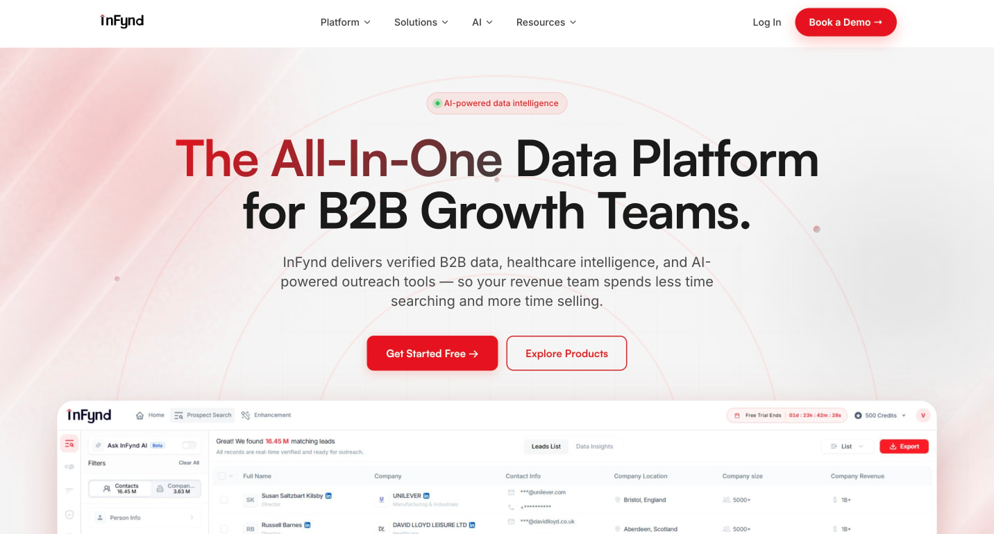 InFynd | B2B Data & Sales Intelligence Platform UK captured website design