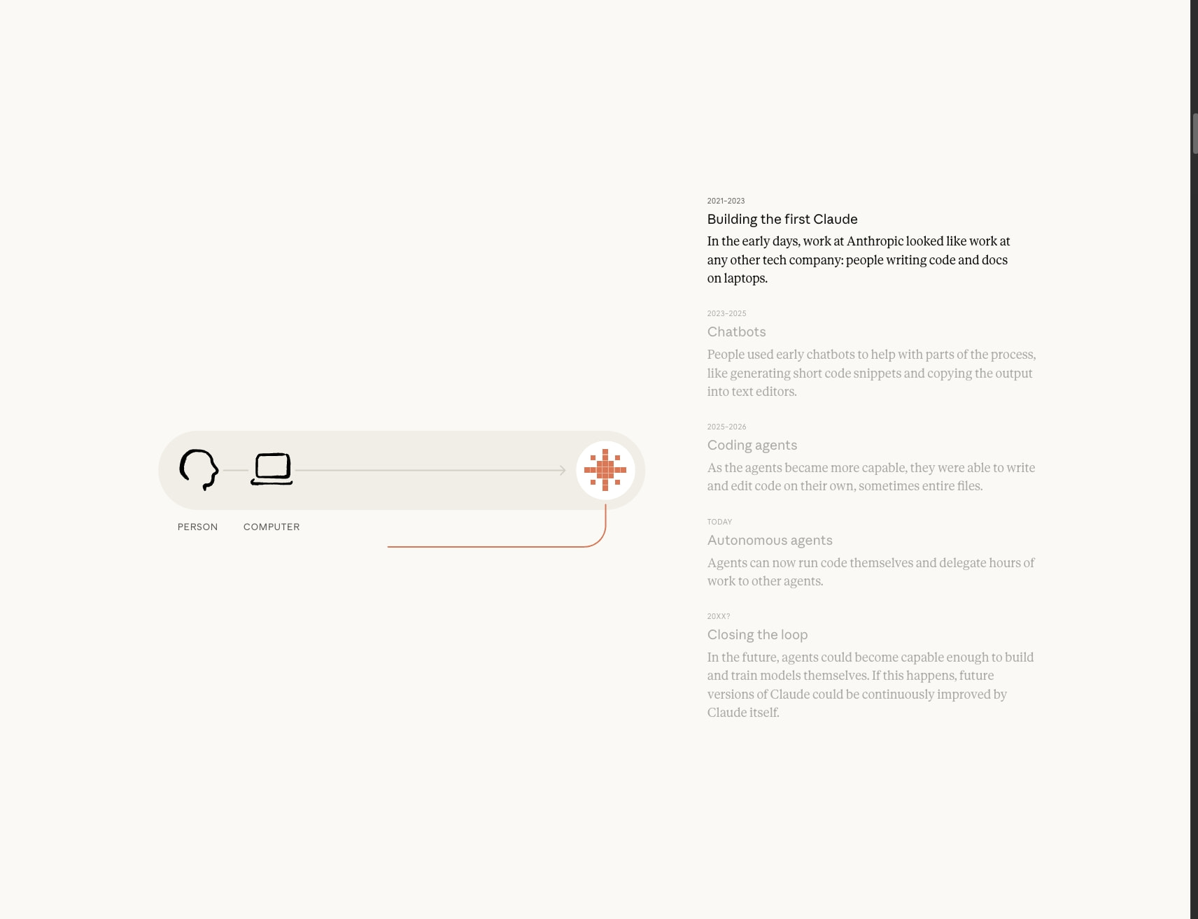 When AI builds itself \ Anthropic captured website design