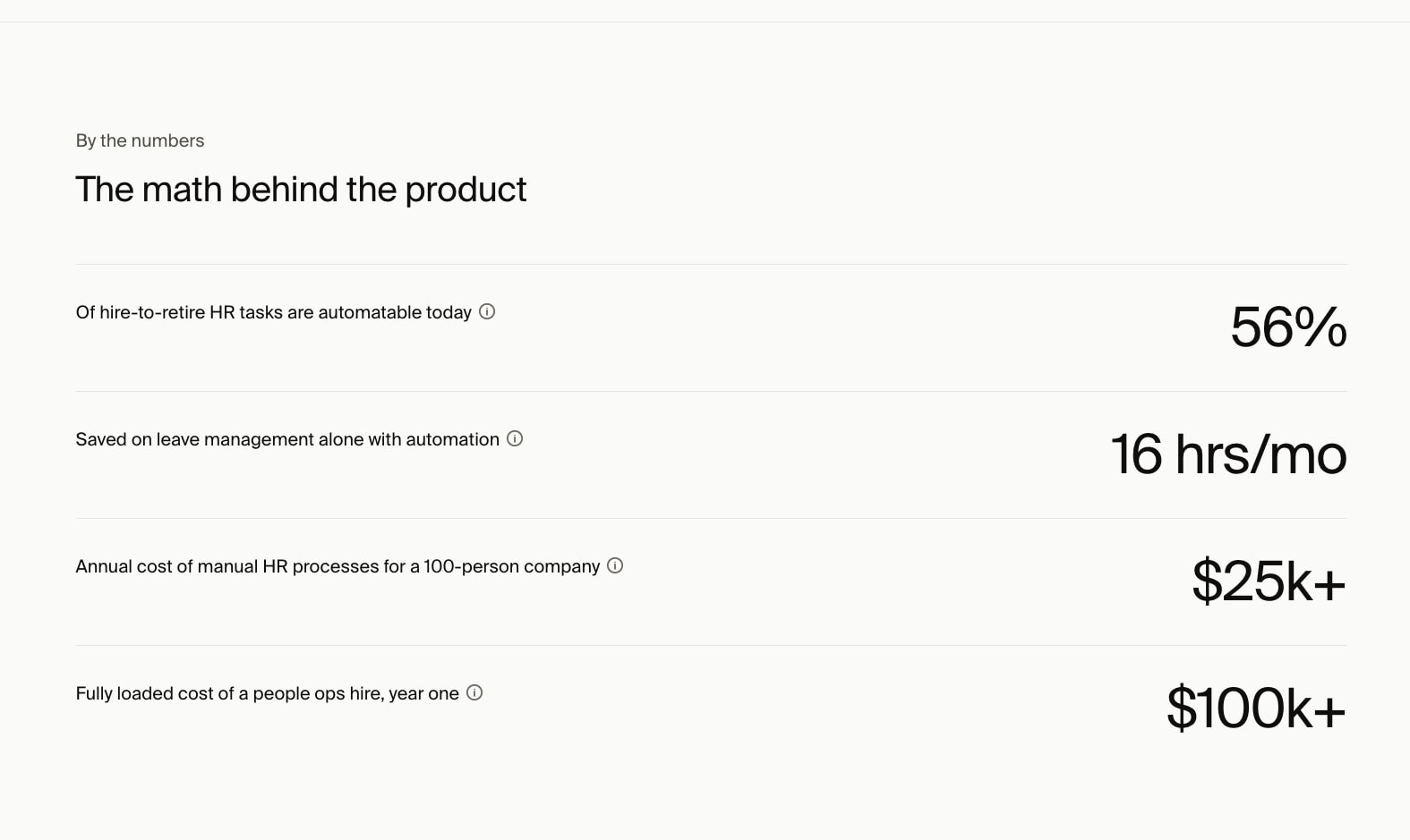 Statistics section with horizontal rule separators and right-aligned large numerals for HR automation metrics captured website design