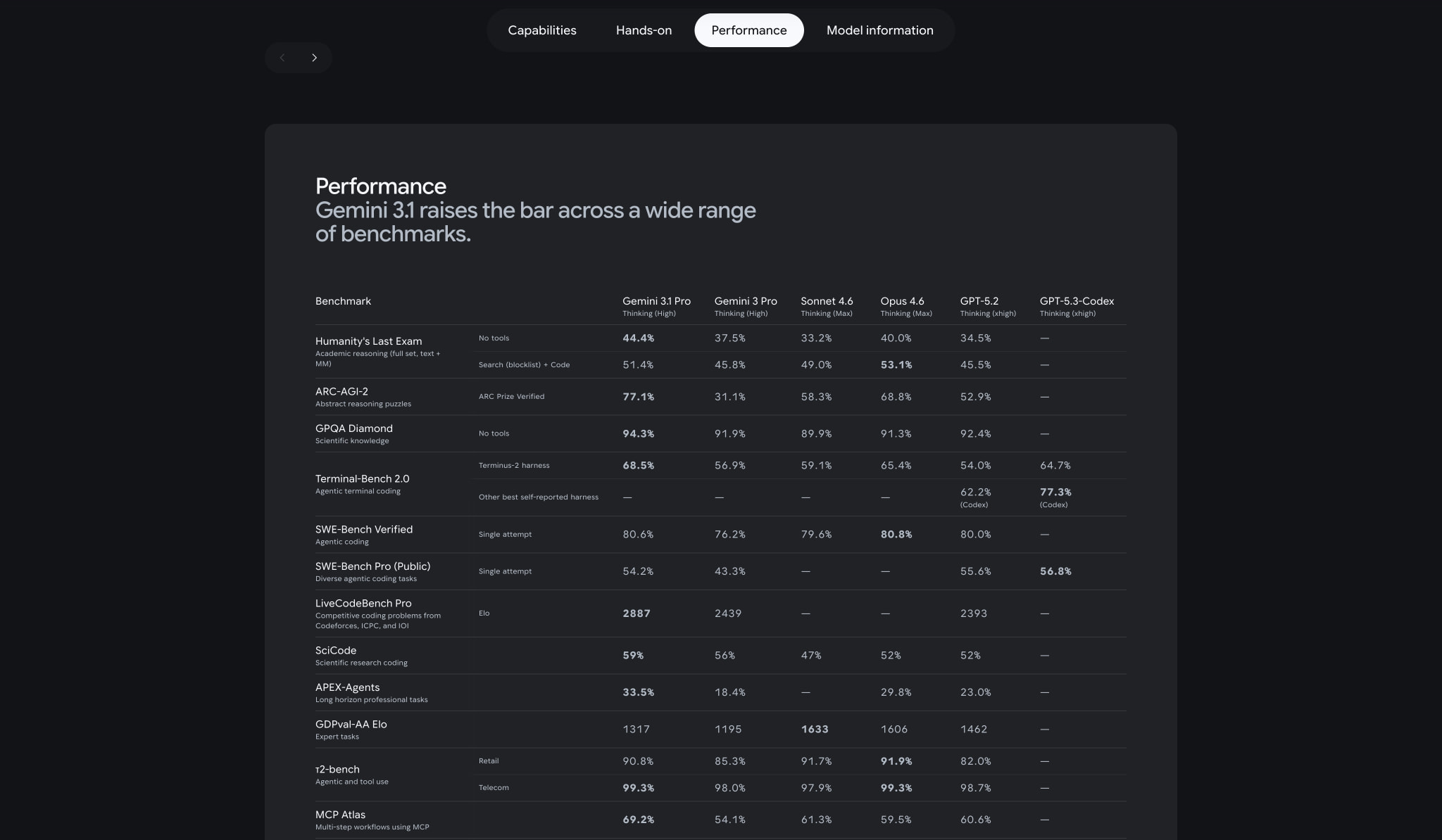 Gemini 3.1 Pro — Google DeepMind captured website design
