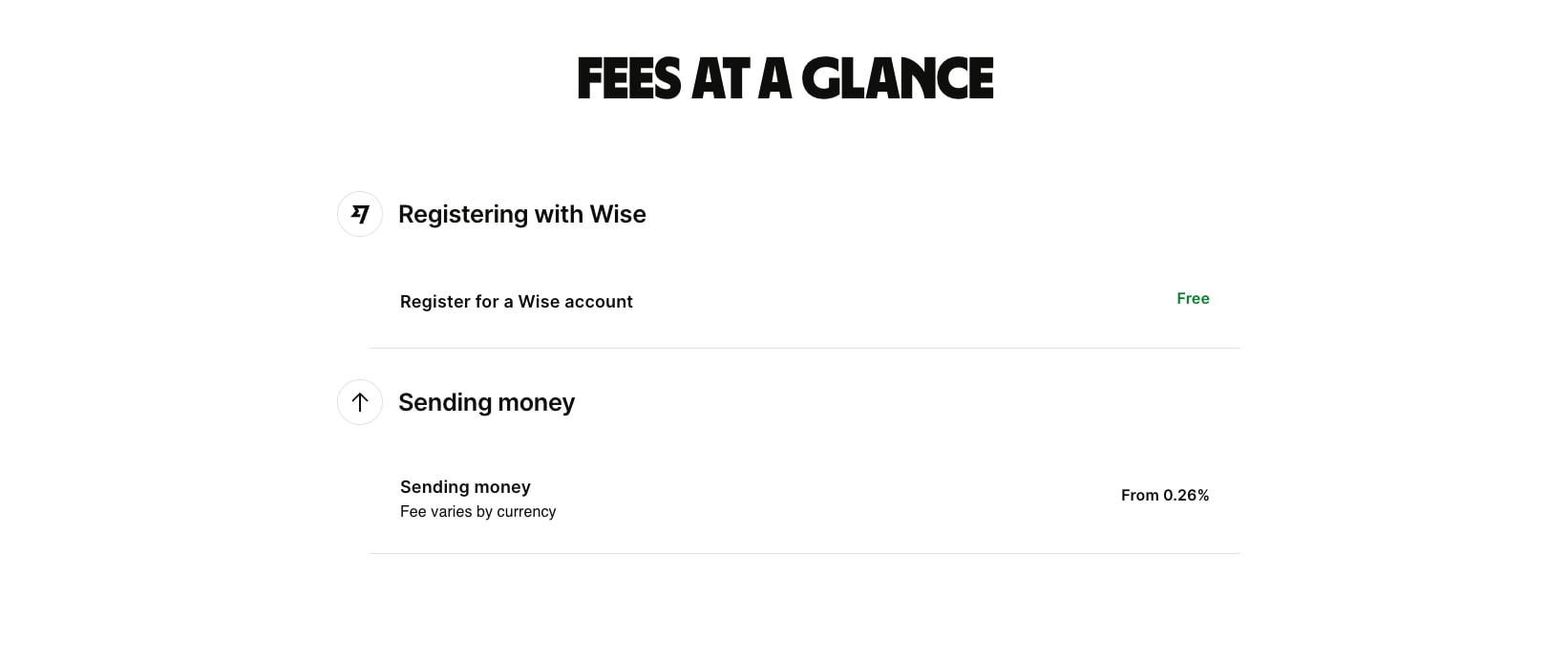Wise Fees & Pricing: Only Pay for What You Use captured website design