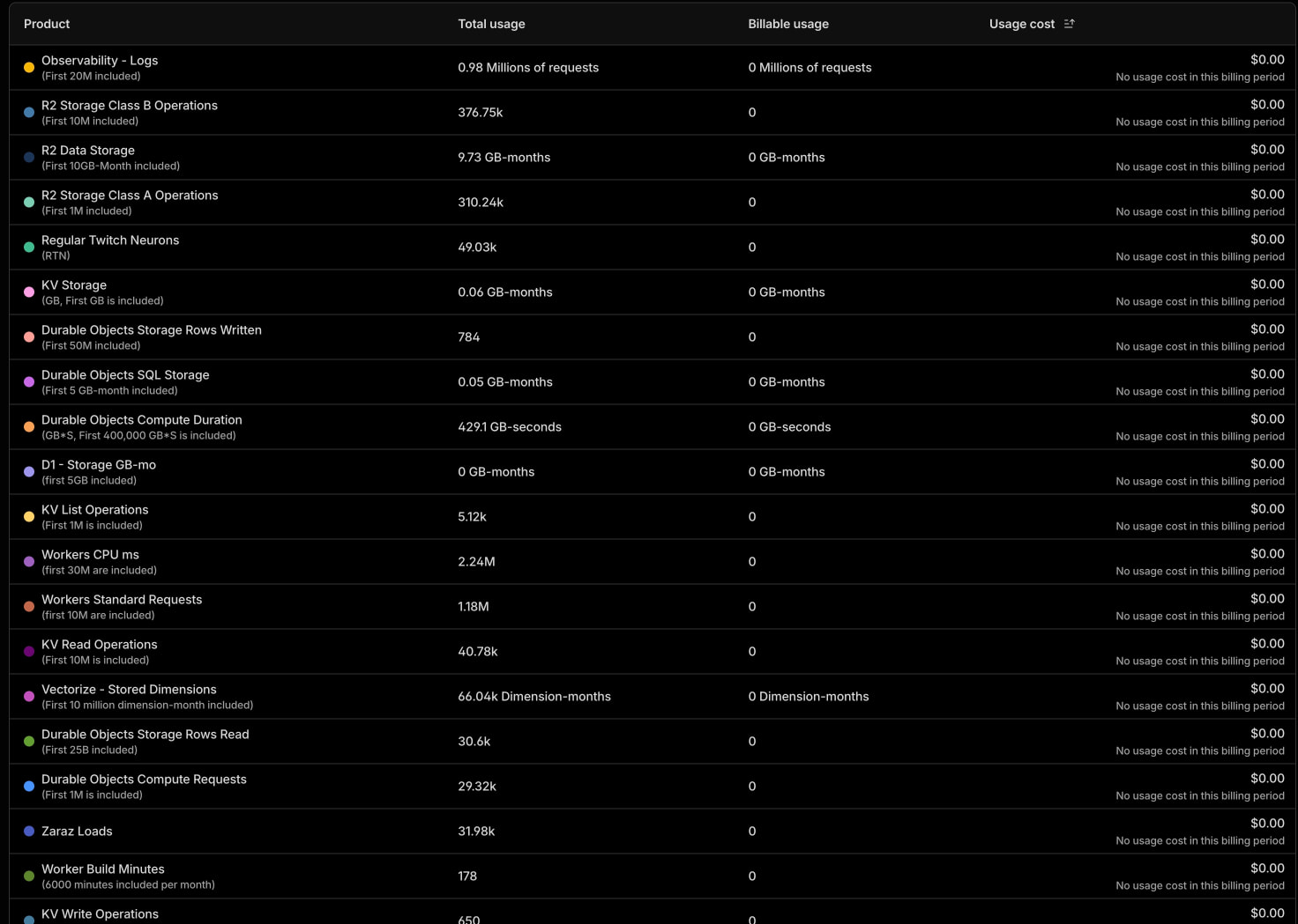Billing | Billable usage | Cloudflare captured website design