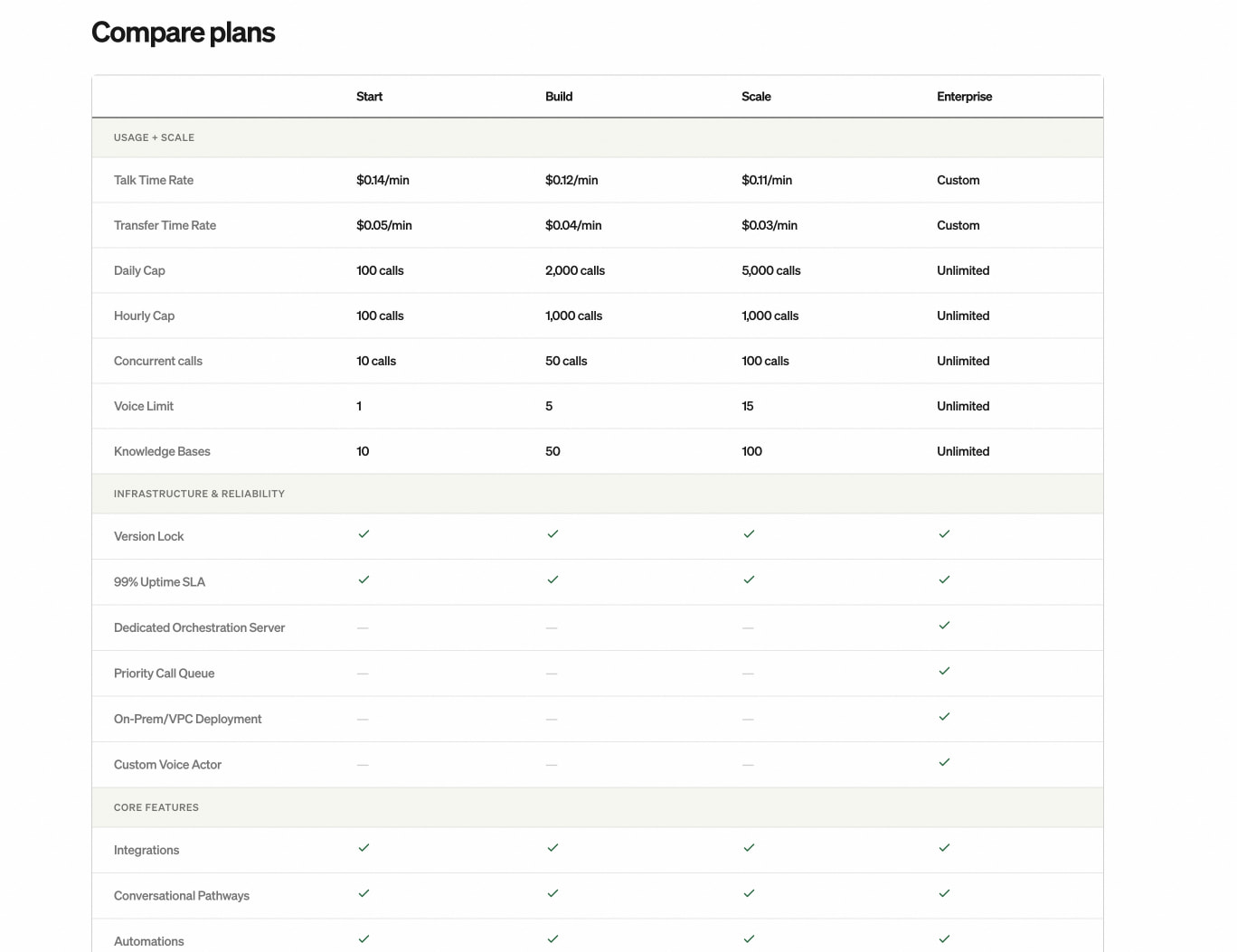 Pricing | Bland AI captured website design