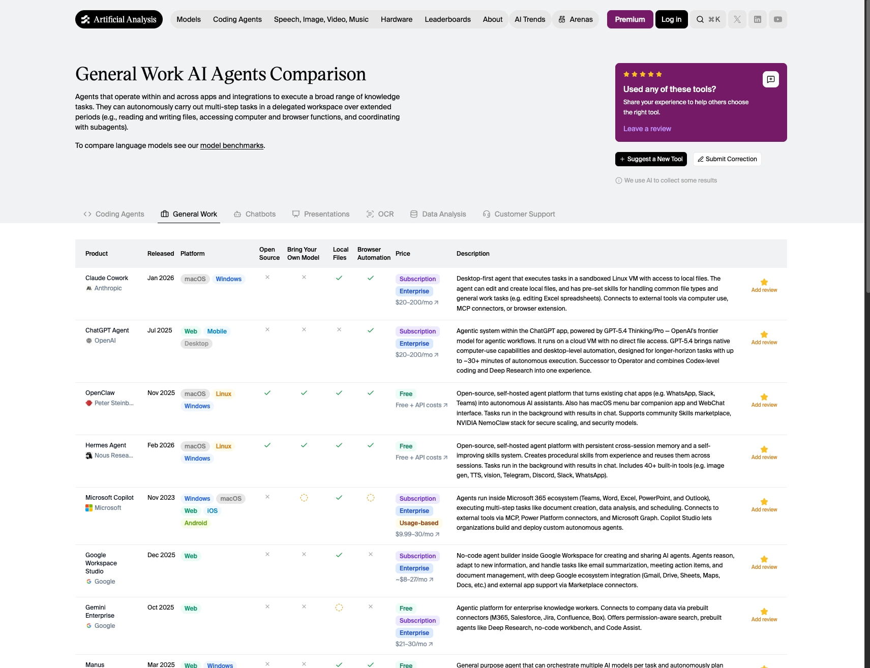 General Work AI Agents Comparison captured website design