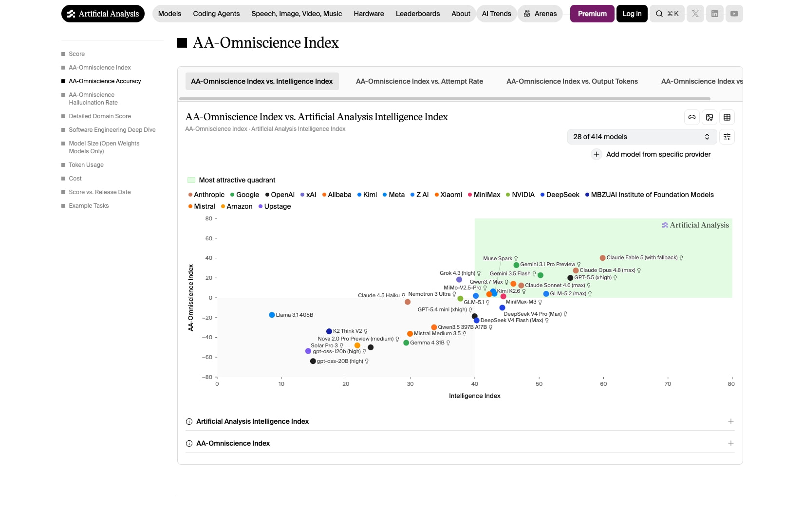AA-Omniscience Benchmark | Artificial Analysis captured website design