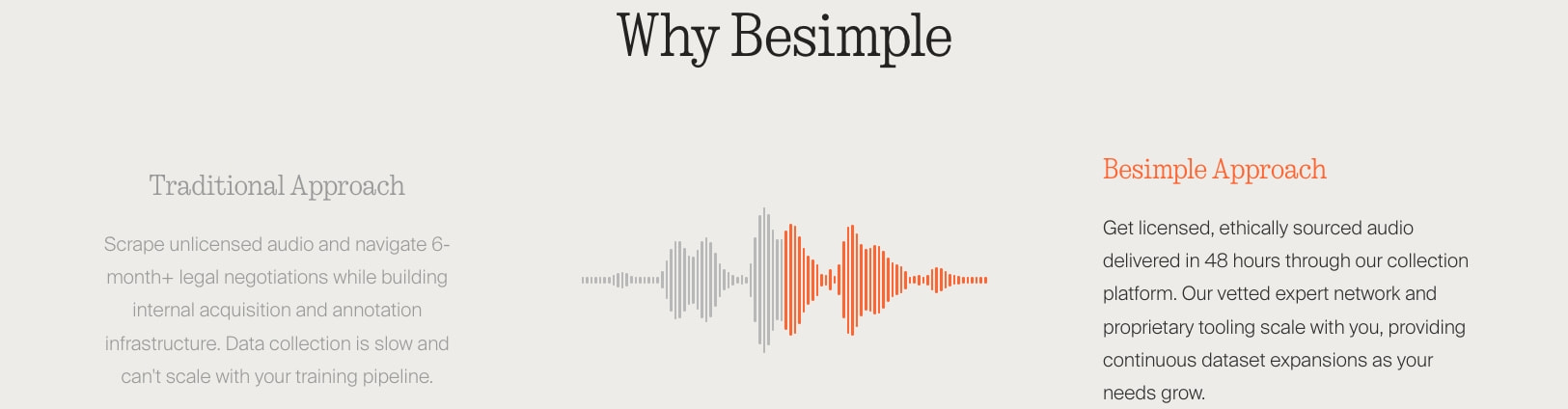 Besimple AI captured website design