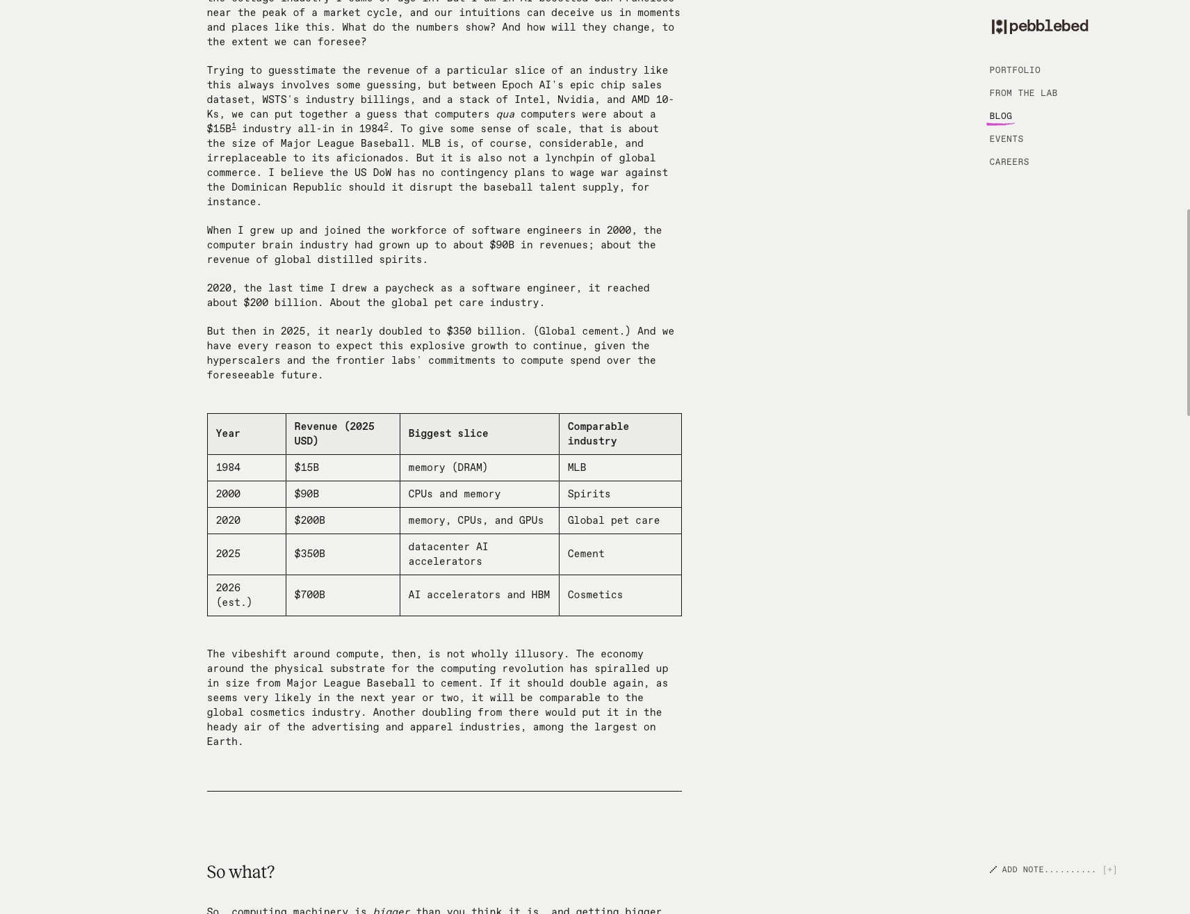 On Computers · Pebblebed Blog · Pebblebed captured website design