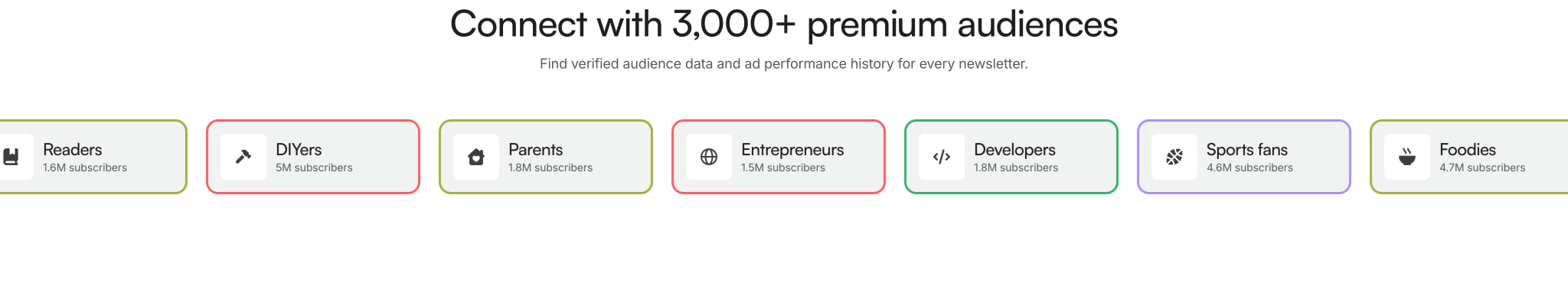 The World’s Largest Newsletter Ad Network | Paved captured website design